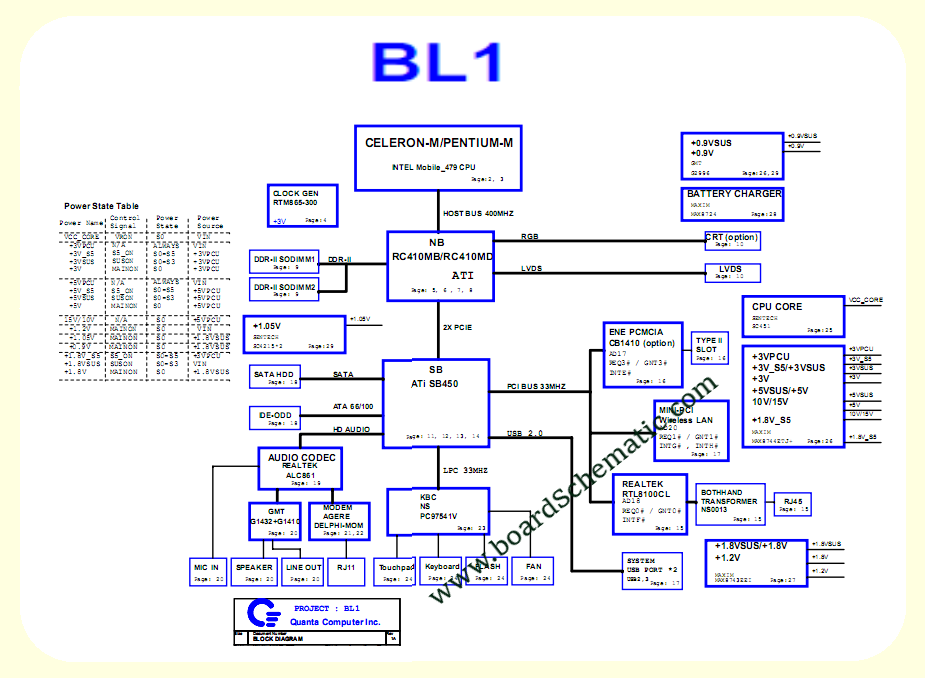 Toshiba L30 Board Block Diagram Toshiba L30 Board Block Diagram